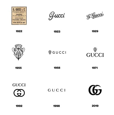 gucci logo over the years|evolution of Gucci logo.